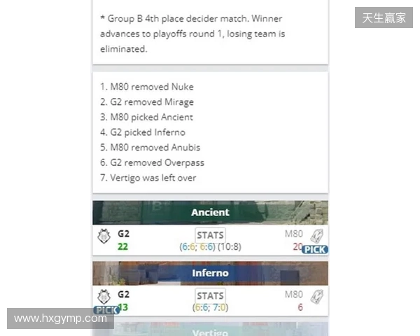 EPL S23第一阶段：尽在掌握！G2 2-1 M80